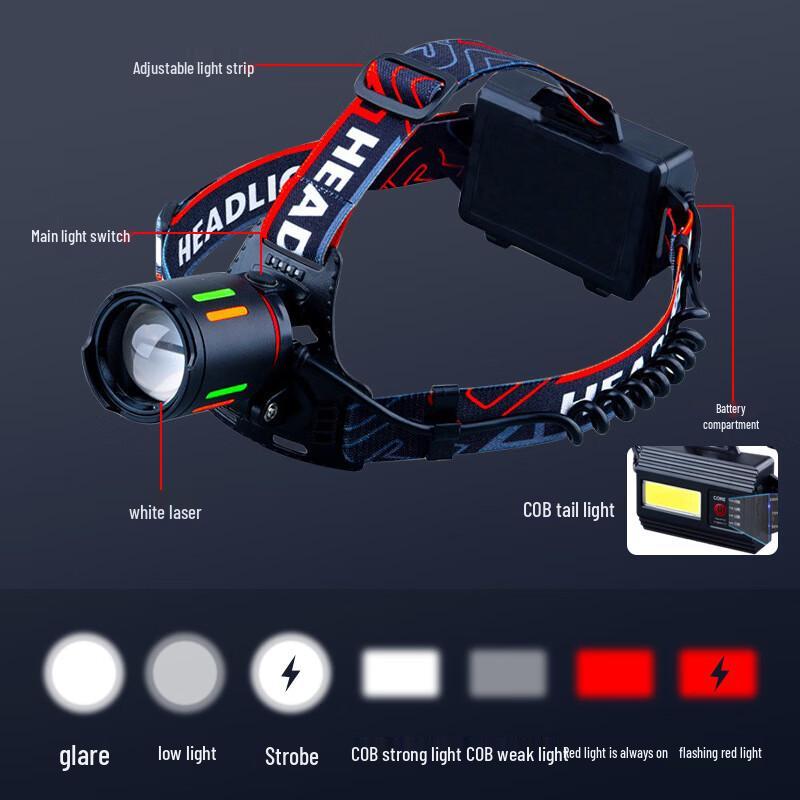 Lampe frontale LED Li Shen Sirius Eye à zoom
