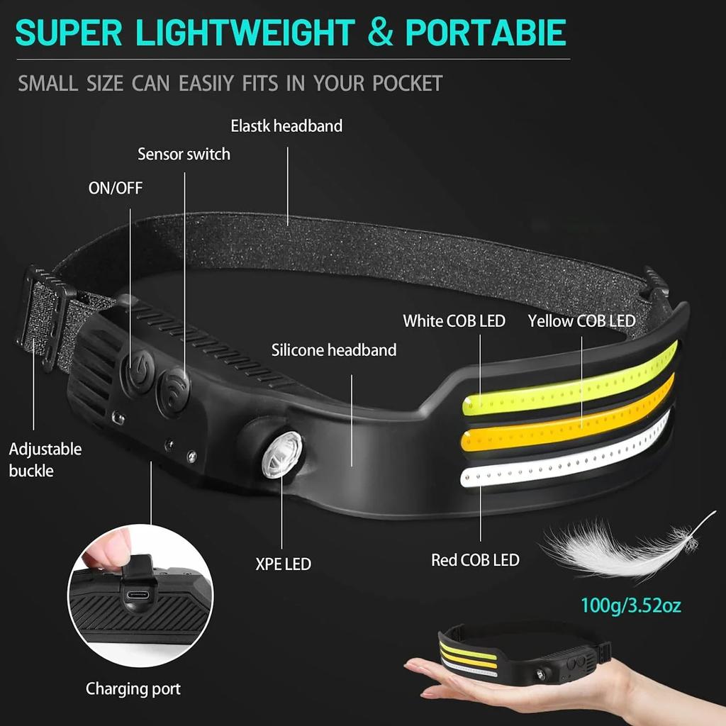 USB Rechargeable COB LED Headlamp,Motion Sensor Headlight with Built-in Battery,Bright Head Flashlight,Outdoor Camping Hiking