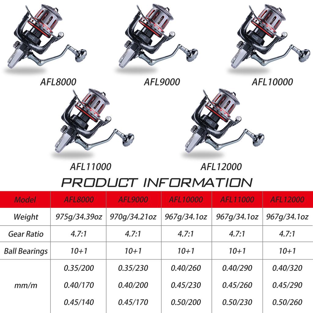 Fishing Reel CNC Machined Spool Large Capacity Metal Spinning Fishing Reel Boat Big Game Fishing