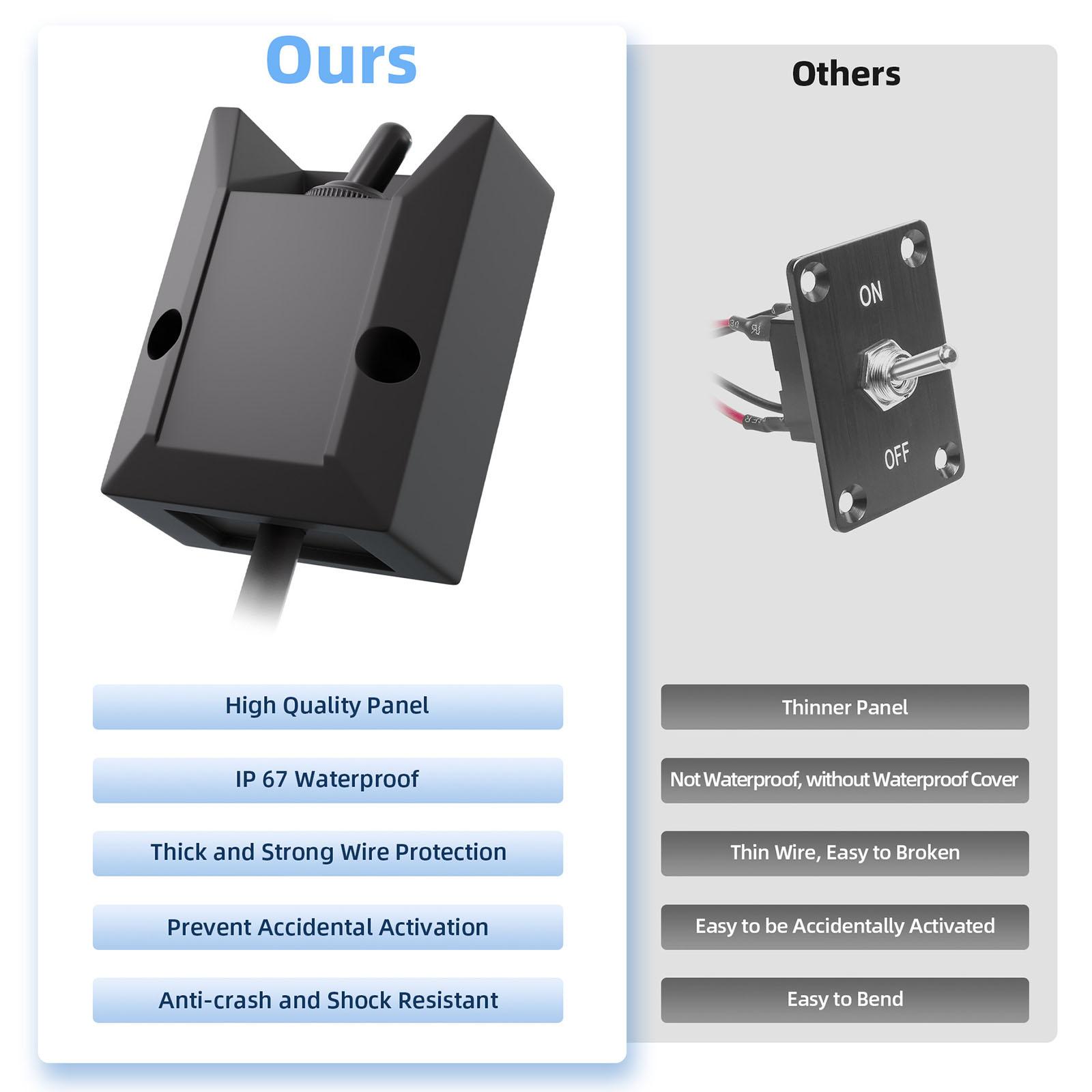 

SPST 2 Pin On Off Toggle Switches 12V 30A Waterproof Push Pull Switches 264346-10 for Vehicles Boats & Terrains Applications 1