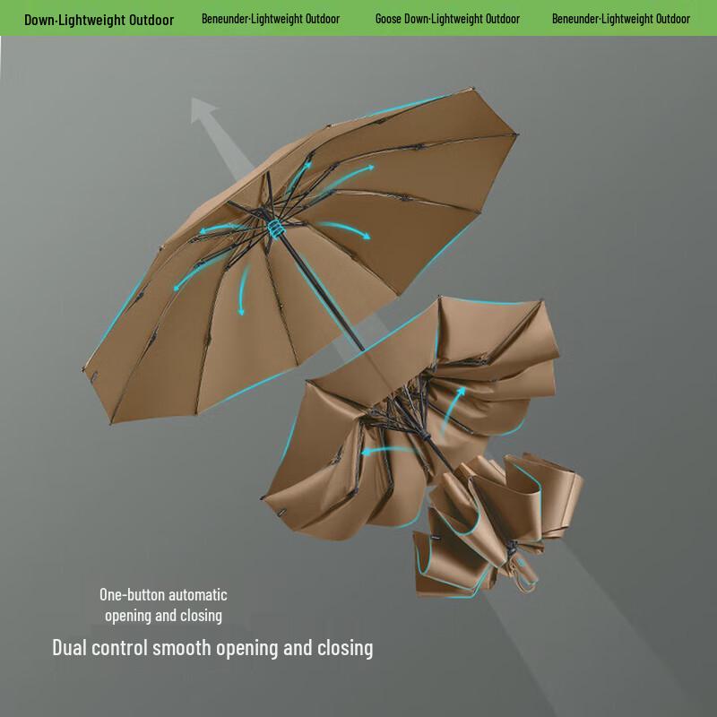 Bananaunder Automatic Folding Umbrella