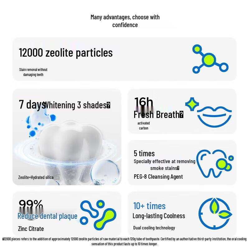 Sanban Zeolite Whitening Toothpaste