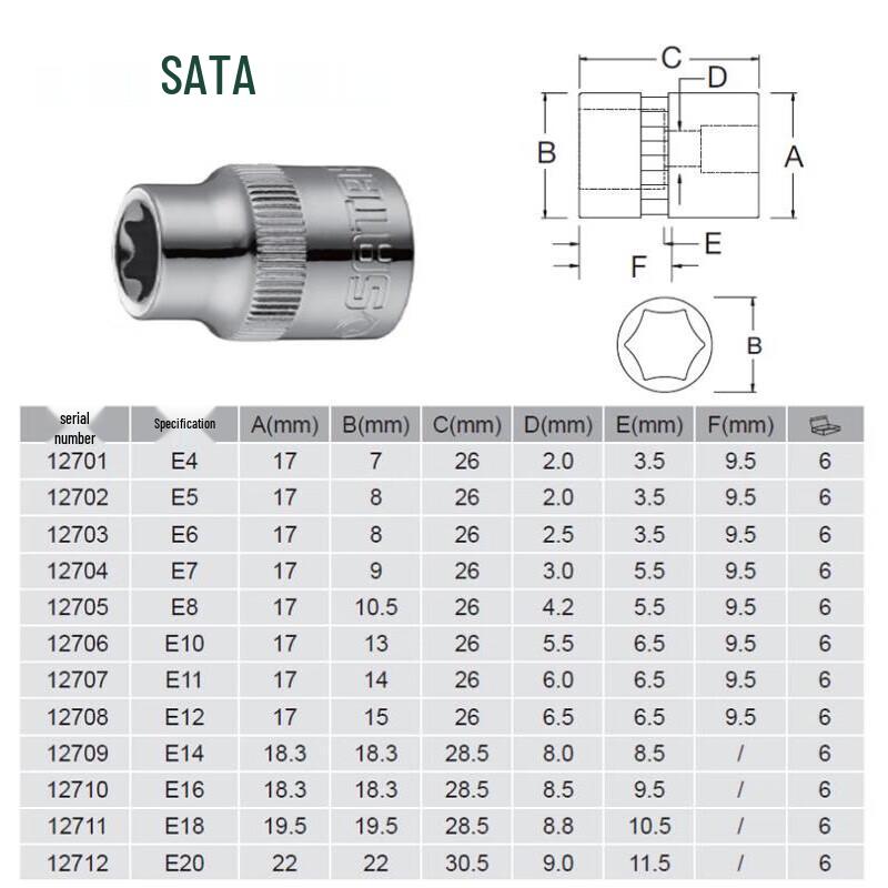 SATA 10mm Torx Socket