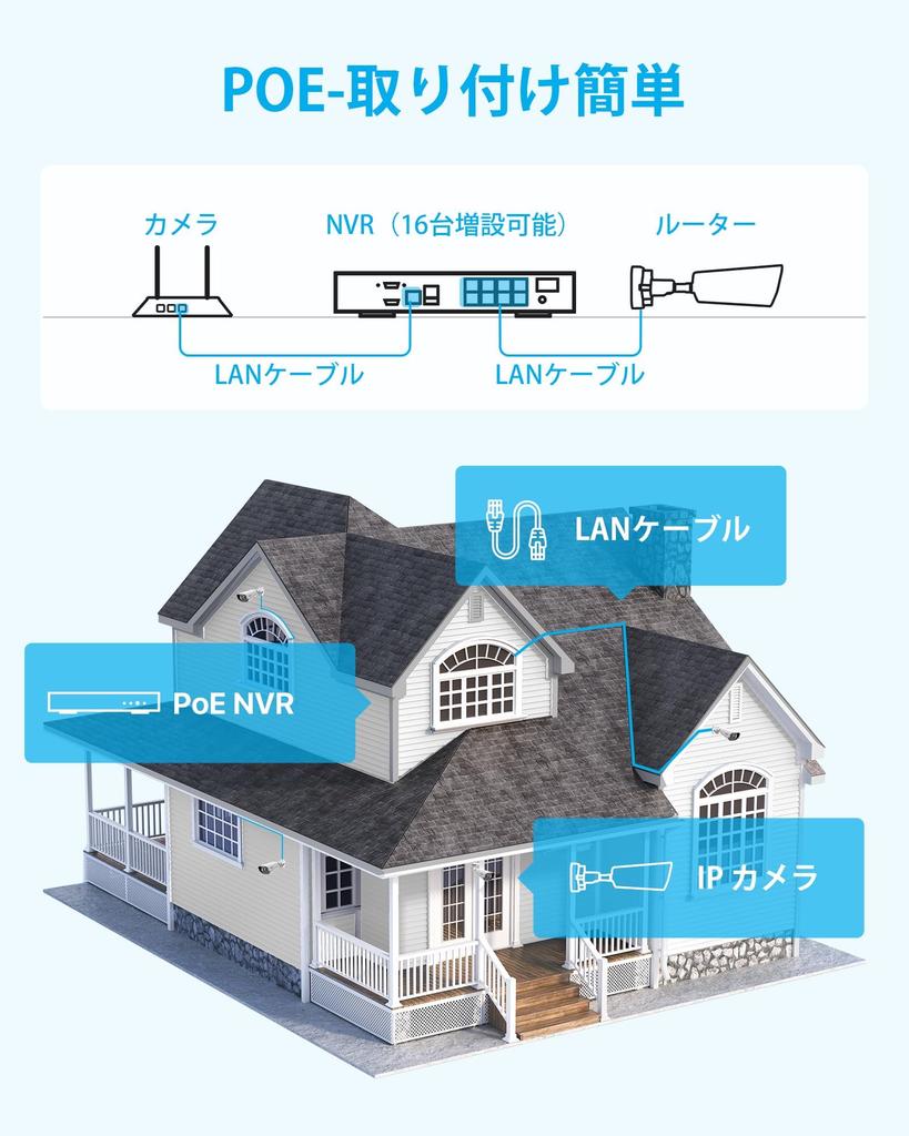 ZOSI 8MP Security POE Powered Indoor and 4K POE Security Reduces Recording Capacity by up to IP66 Waterproof and for Adding POE 8MP Bullet AI Human