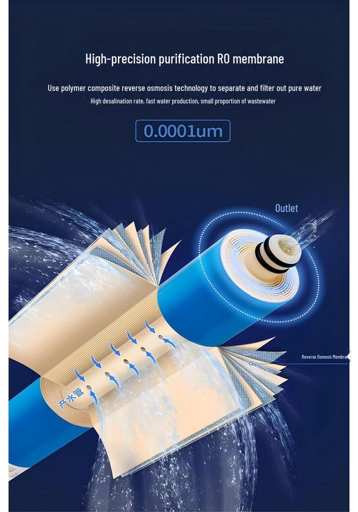 Universal RO Membrane Filter Cartridge for Household Water Purifiers
