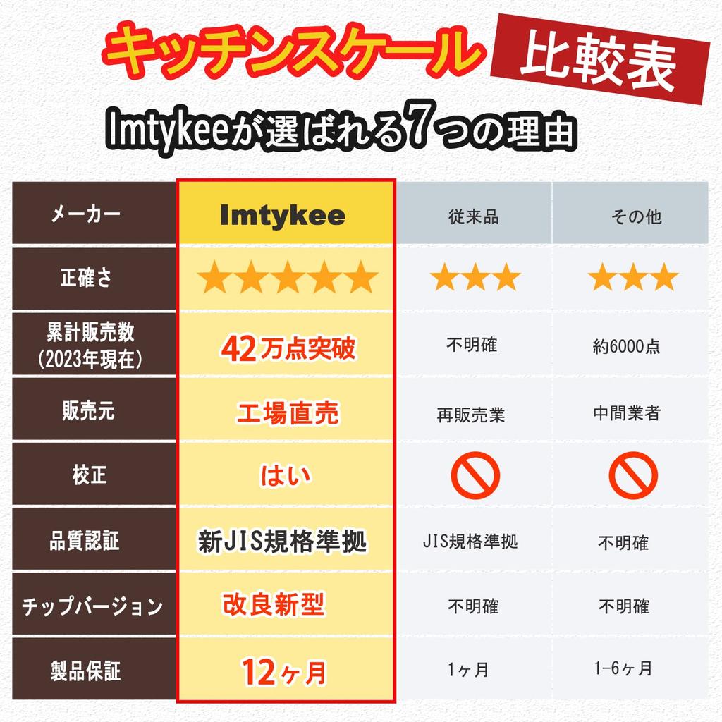 Exclusive Imtykee Digital Kitchen Electronic Cooking Precision Electronic Measuring Electronic To Can Tare Auto Off Silver [Amazon Brand] Scale,