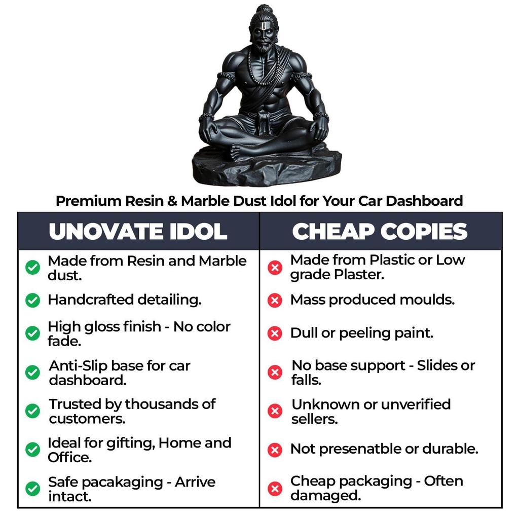 Lord Hanuman Idol for Car Dashboard, Home, Office Desk – Hanuman Murti for Peace, Positivity, Good Luck, Success, and Prosperity – Black Matte Finish