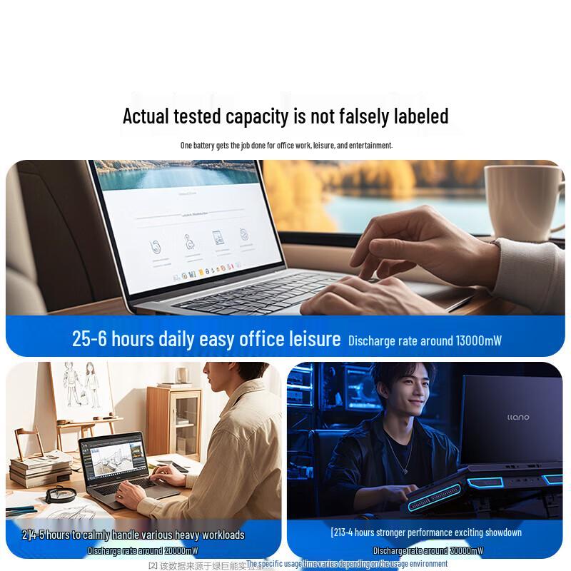 llano Replacement Laptop Battery for Lenovo Legion Y7000 R7000 2021