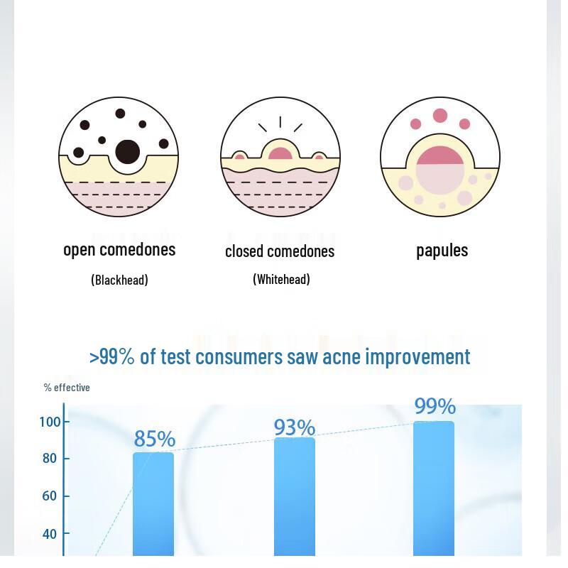 Safeguard Weißer Tee Aknebekämpfendes Duschgel