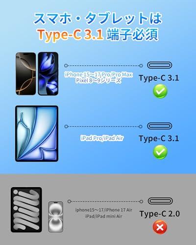 HDMI Wireless Transmitter and Receiver Set, USB-C 3.1 Transmitter, Ultra-Low Latency 1080P/2.4G+5G/50m Wireless Transmission, Audio/Video Sync, Wi-Fi