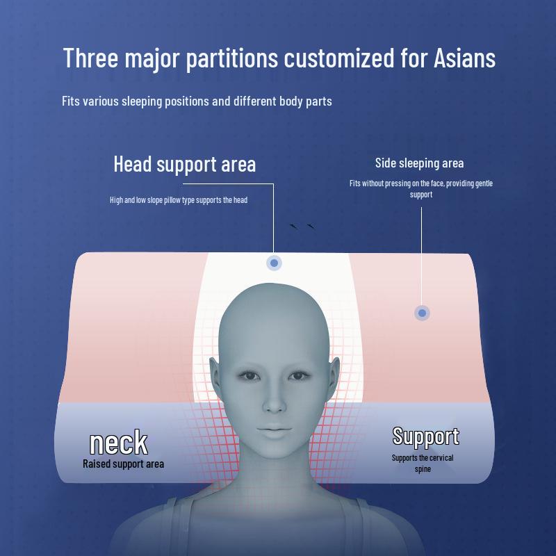 Orthopedic Memory Foam Pillow - Slow Rebound, Neck Support, Cervical Spine Relief, Ideal for Home, Hotel & Dormitory.