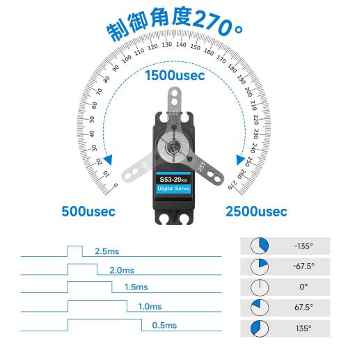 Smraza Digitální RC Servo Motor, 20kg Vysoký Točivý Moment, Vodotěsný, Kovová Převodovka, pro RC Auta v Měřítku 1/10 a 1/8, Terénní Vozidla a RC Robotická Auta (270 Co