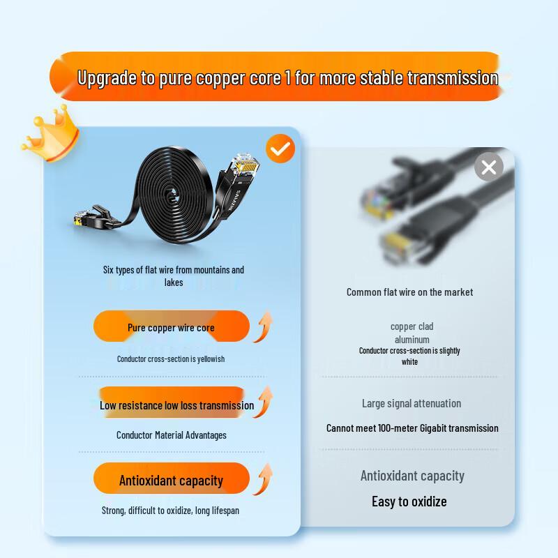 SAMZHE Плоский гигабитный Ethernet-кабель Cat6