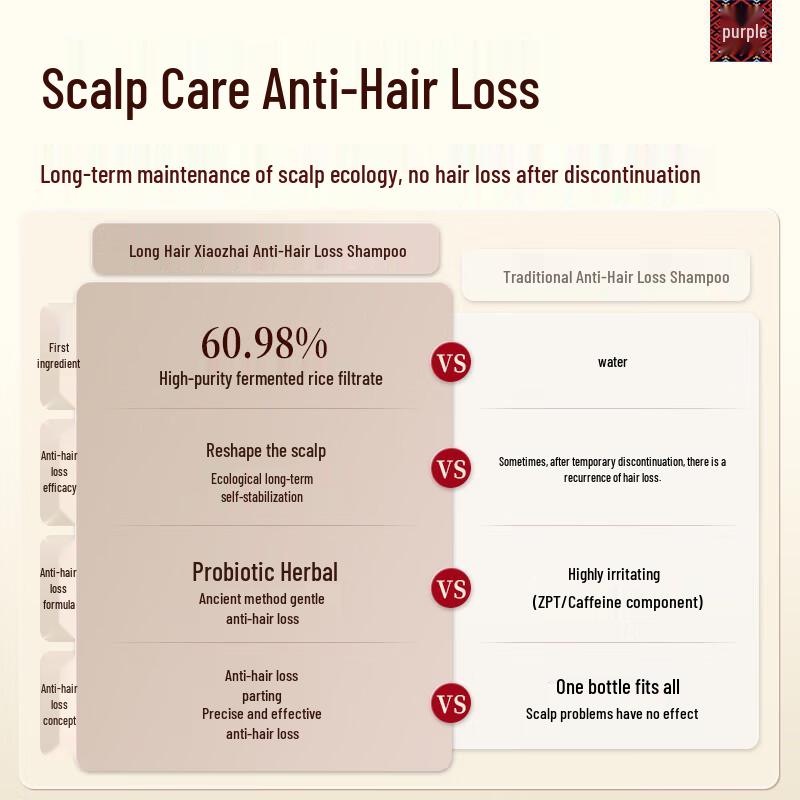 Longfa Xiaozhai Nourishing & Strengthening Anti-Hair Loss Shampoo