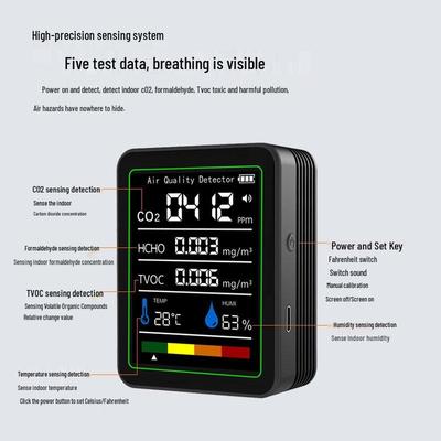 5-in-1 Formaldehyde & CO2 Detector with TVOC, Temperature & Humidity Monitoring