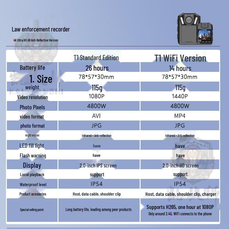 Triumph Lion T1 4G HD Body Camera