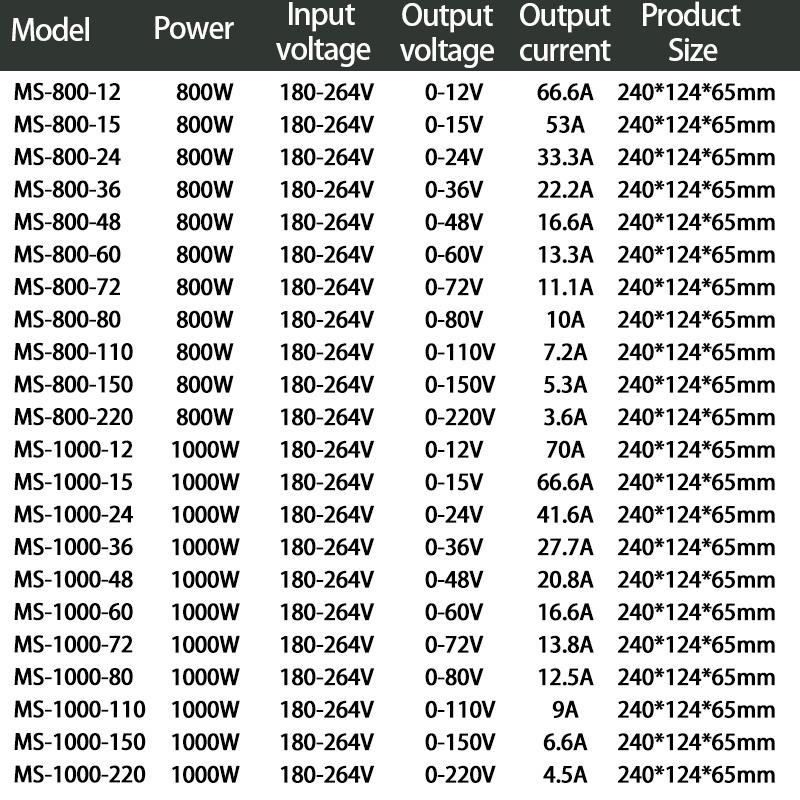 Adjustable Switching Power Supply 500W 600W 800W 1000W 1200W 1500W 0-12V 24V 36V 48V 60V 72V 80V 110V 150V 220V Transformers
