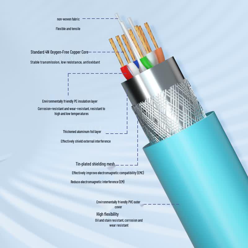 BOSENDE High-Flex Industrial Gigabit Ethernet Cable for Basler GigE Cameras