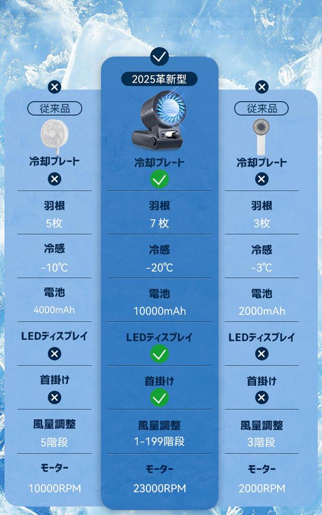 Summer Popular Innovative First 199 Wind Speed Portable Handheld Fan with Cooling Large Up to 40 Hours of Continuous USB Instant Compact Mini with LED