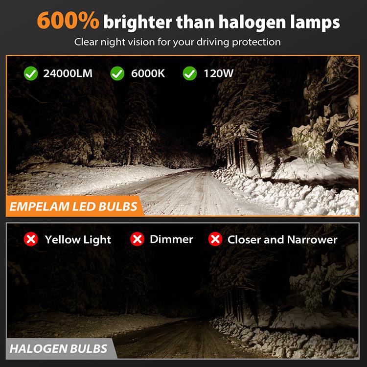 Universal Car LED Headlight Bulbs, 12V/24V, Super Bright H4 High/Low Beam, H7/H11