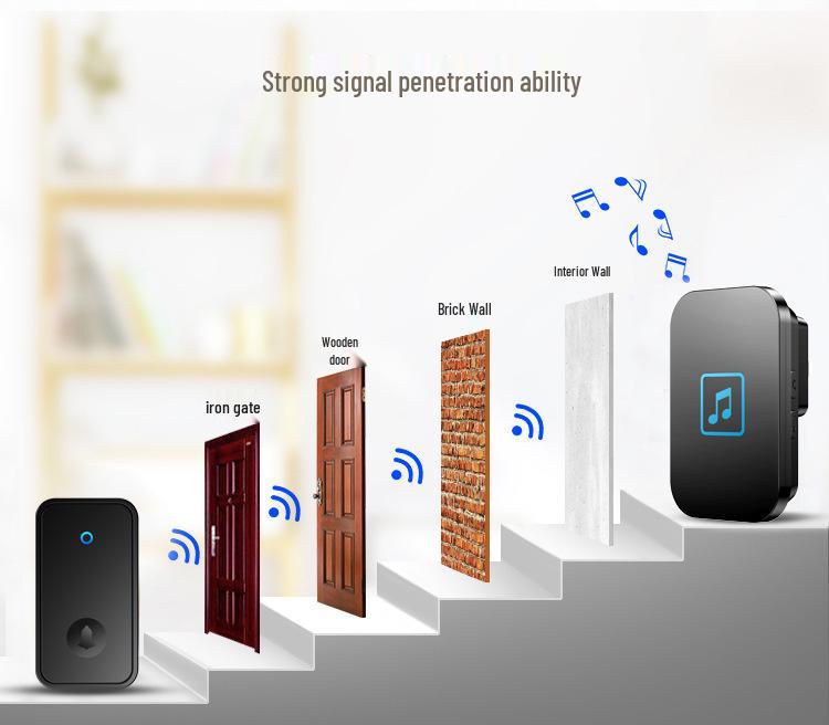 Smart Wireless Self-Powered Doorbell Switch for Home - Long Range, Two-to-One Ding-Dong Caller for the Elderly