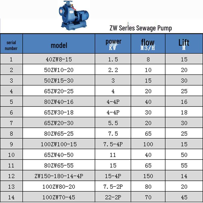 ZX Horizontal Large Flow Non-Clogging Centrifugal Sewage Pump with Direct Connection & ZW Self-Priming Feature
