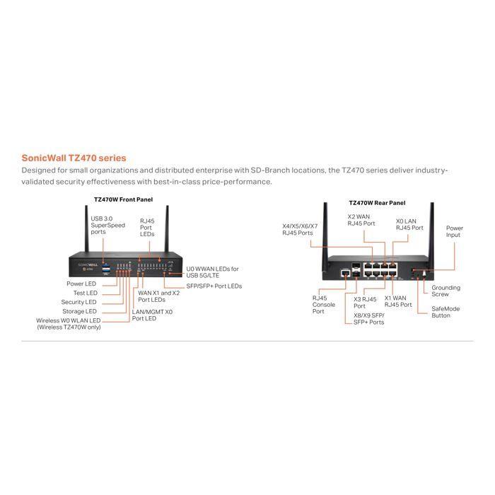 Routeur - SonicWall - TZ470 - TradeUp - Sécurité avancée - Cloud Secure Edge