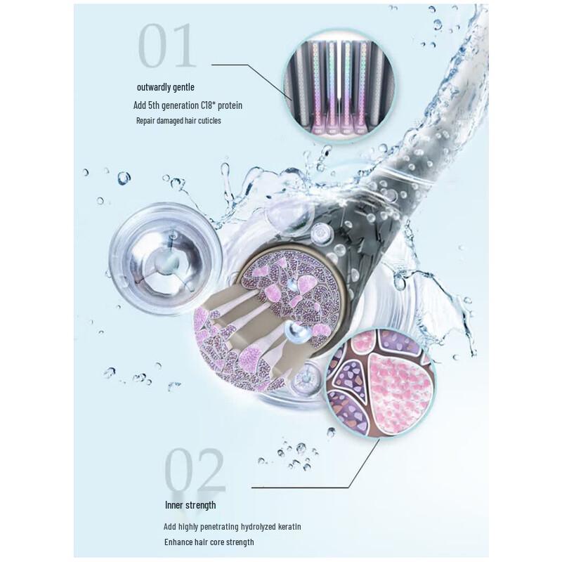 Schwarzkopf Hydrating & Repairing Shampoo