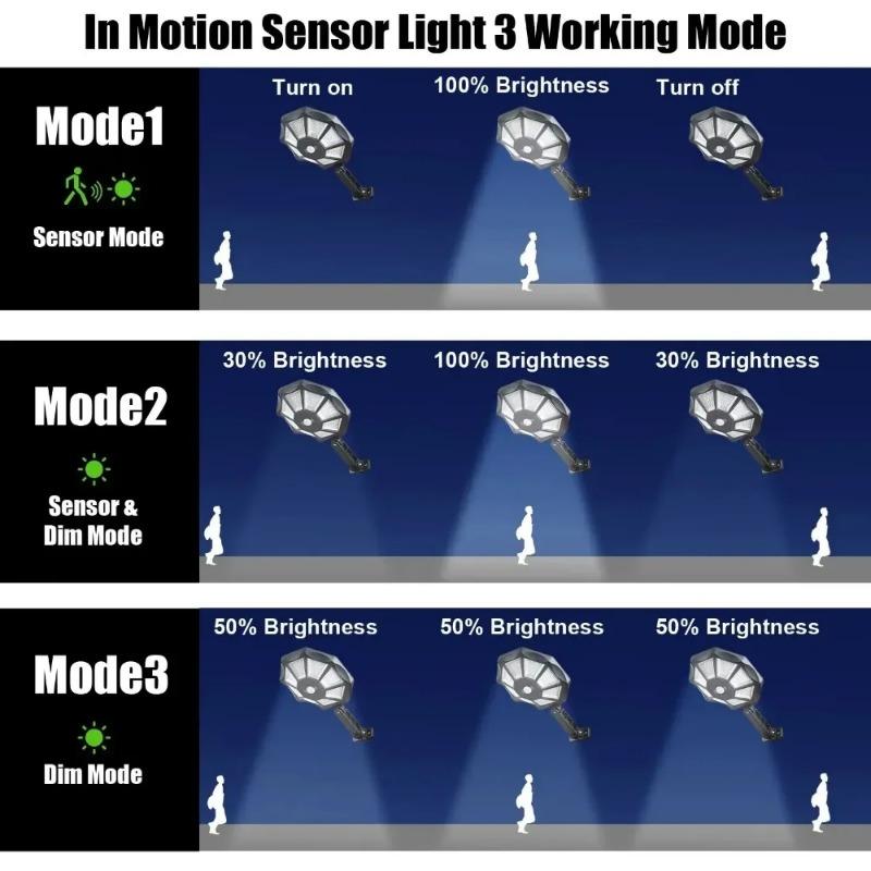 8000LM Solar Lights 12h Lighting Security Flood Lights Outdoor Motion Sensor Waterproof Garden Yard Street Lamp Waterproof