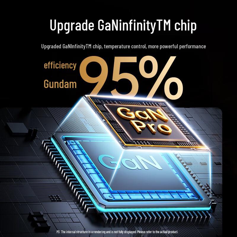 Ugreen 160W GaN USB-C Multi-Port Schnellladegerät Set