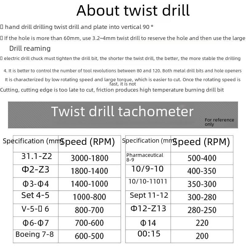 Hongding Extra Long HSS Twist Drill Bit - 4mm X 160/200/300mm