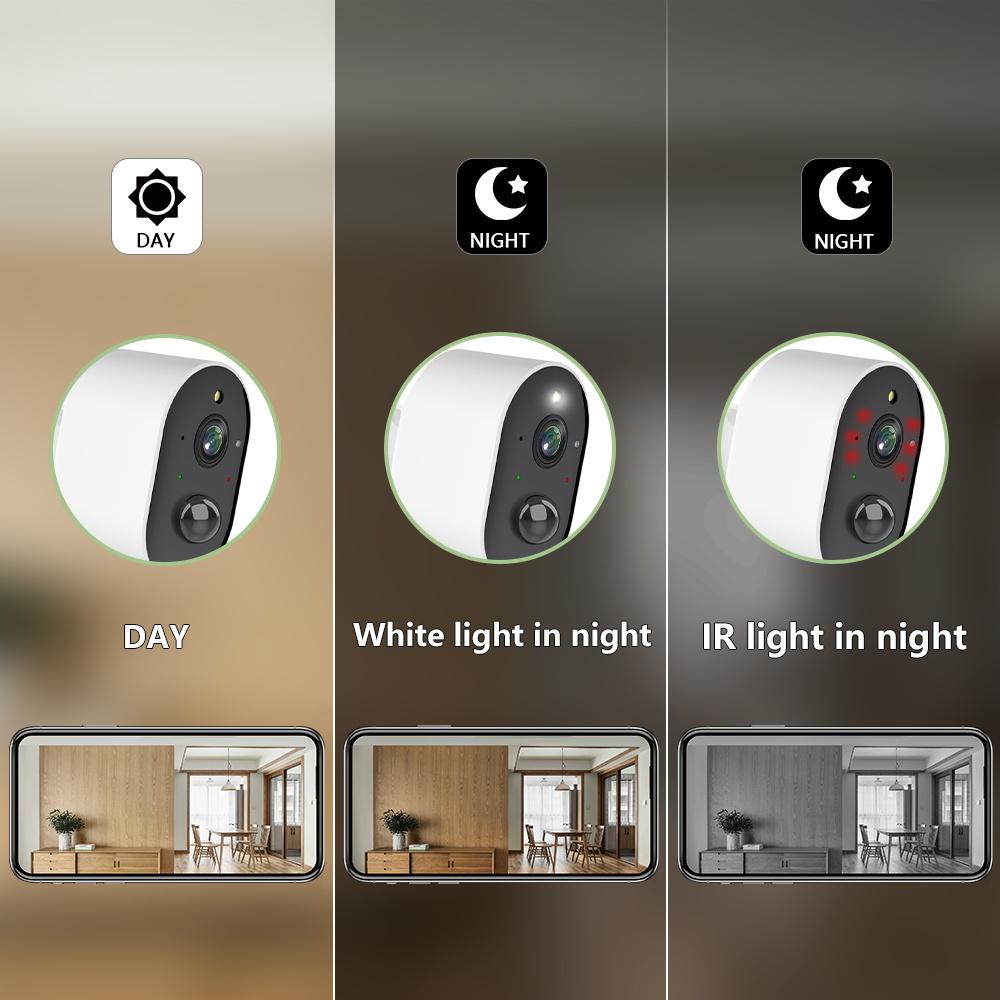 Camera Wide Angle Detection Security Surveillance IP Camera