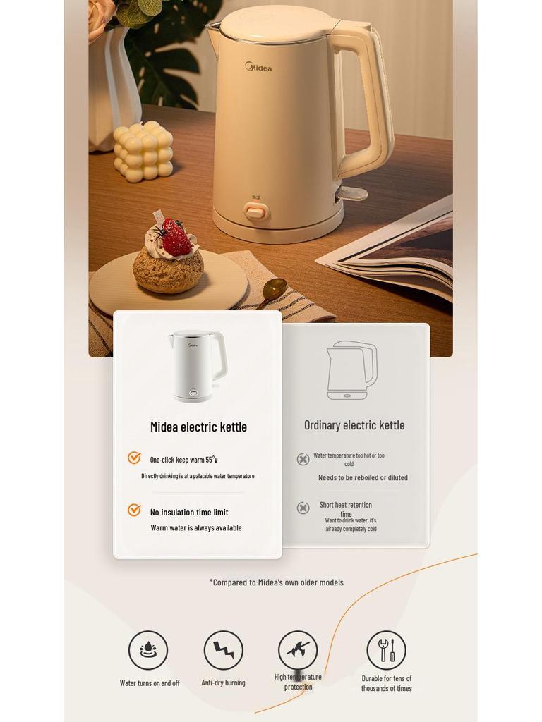 Midea MK-SHE1582 Elektrischer Wasserkocher mit Warmhaltefunktion