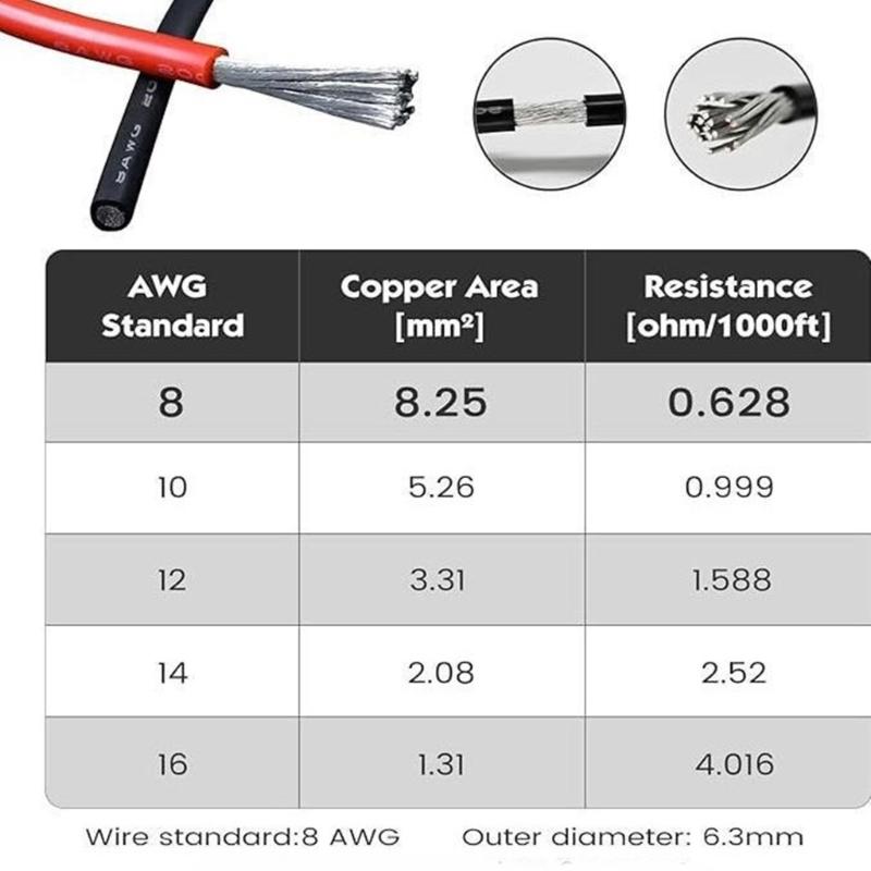 Jumper Cable Clamps for 18V Battery Jumper Starter, Automotive Boosters Cable 8AWG Cable Power Tool Line