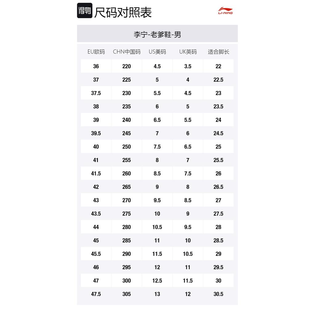 Li Ning Cloud Sea Cushioning Slip Resistant Abrasion Resistant Support Low top Chunky Sneakers Men's White Blue AGCU305-2