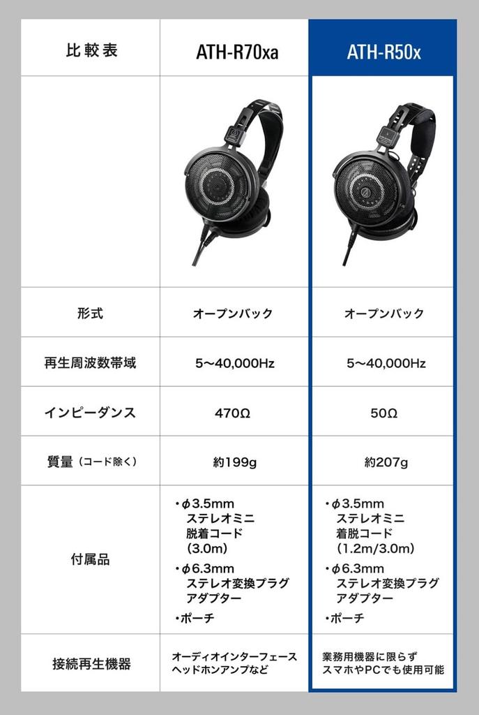 Audio-Technica ATH-R50x Studio-Kopfhörer mit abnehmbarem Adapter und offener Bauweise (Verdrahtet) [Für DTM, Mixing, Mastering, Listening,