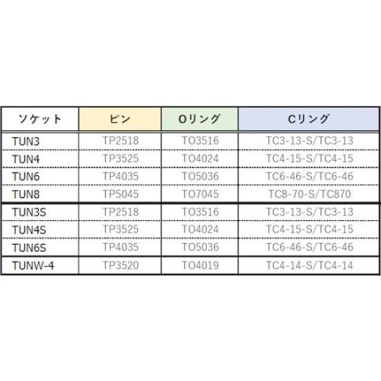 TRUSCO Impact Universal Joint TUN4 (12.7mm Convex/Concave)