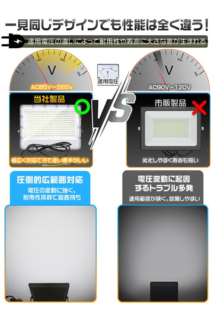 HIKARI 200W LED Floodlight, Outdoor LED Work Light with Positive Pressure Exhaust Valve, IP67 Waterproof, 85-265V, 36800lm, Daylight White, 6500K,