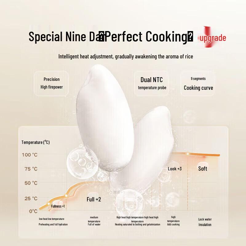 Xiaomi Smart 3L Non-Stick Rice Cooker CN Plug (adapter Included)