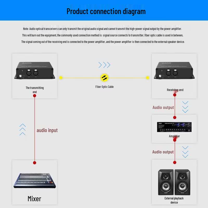 ZHONG TIAN HITECH ZT-2XA-T/RF Broadcast Audio Fiber Optic Transmitter