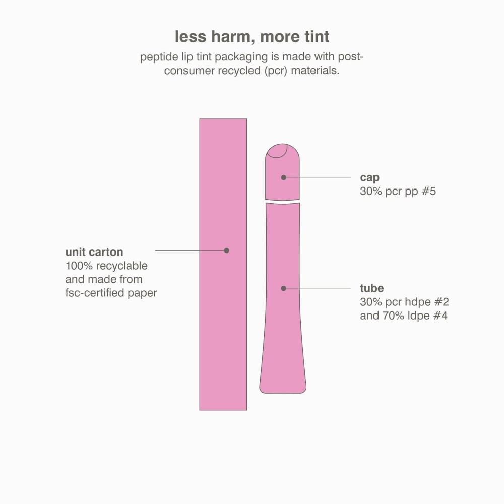 Rhode Peptide Lip Tint Nourishing Glaze 0.3oz 10ml   Jelly Bean   Shimmery Sheer Baby Pink