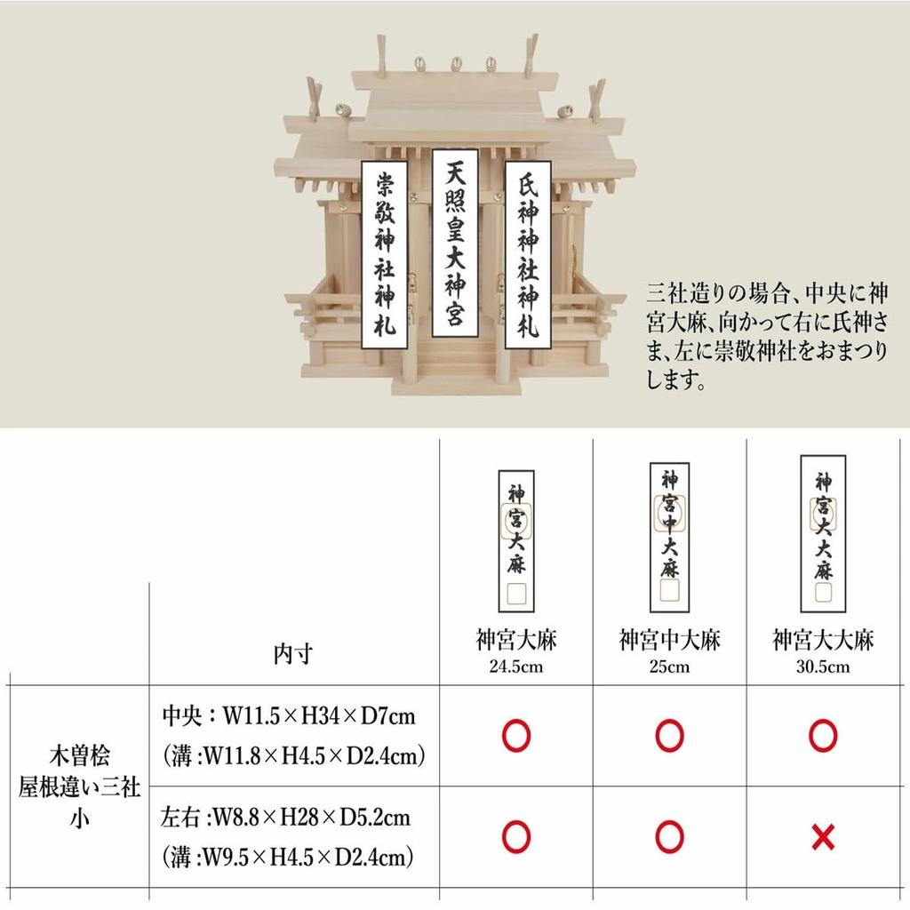 A complete set of three small Kiso Hinoki cypress shrines with different roofs from Kamidana no Sato.