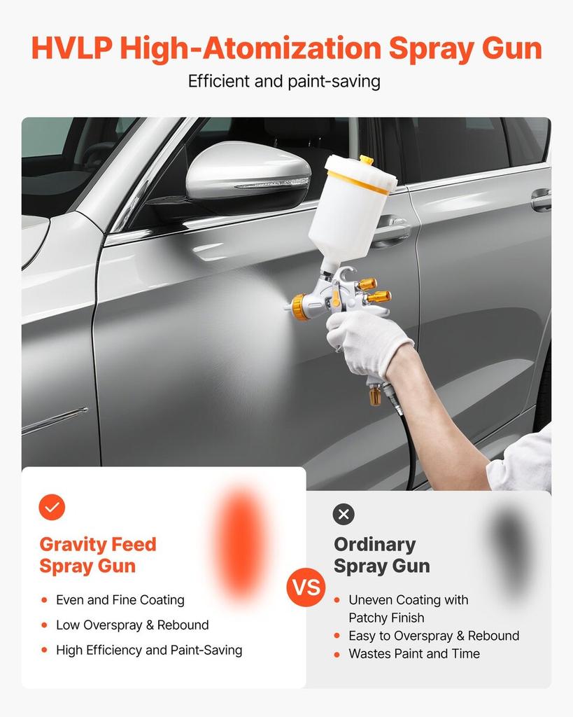 HVLP Air Spray Gun, Gravity Feed Paint Sprayer Gun with 3 Nozzles (1.3/1.4/1.7mm), 600ml Capacity Auto Paint Sprayer with Air Regulator for Automotive