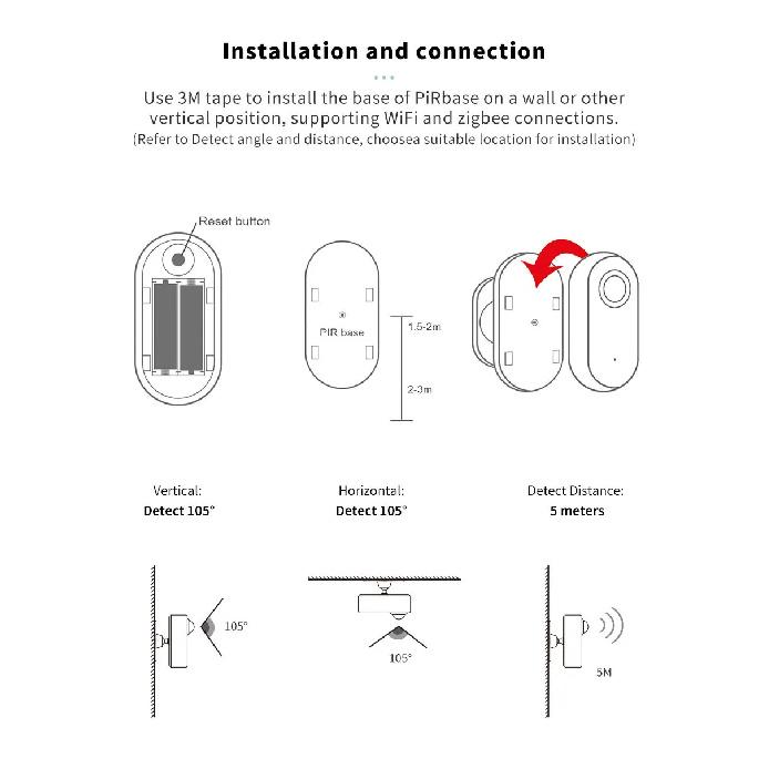 Tuya Zigbee Wifi Human Motion Sensor Smart Home App Remote Control 2.4Ghz PIR Detection Decor Security Alarm Protection
