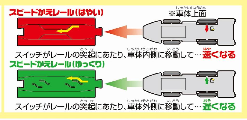 TAKARA TOMY Speed Change with E5 Series Shinkansen Train Ages 3 and Meets Toy Safety ST Mark Certified "Plarail S-16 Rails!! Hayabusa" Toy, Up,