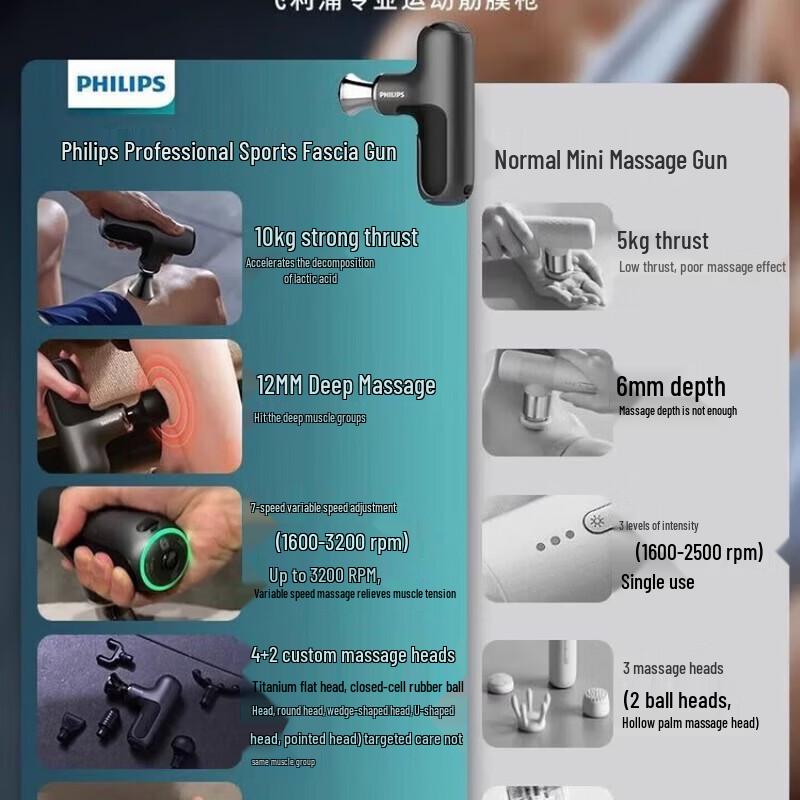 Philips Portable Wireless Body Massager CN plug (adapter included)