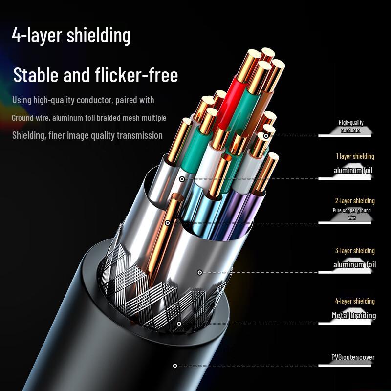 Shengwei 4K Bi-directional HDMI to DVI Converter Cable