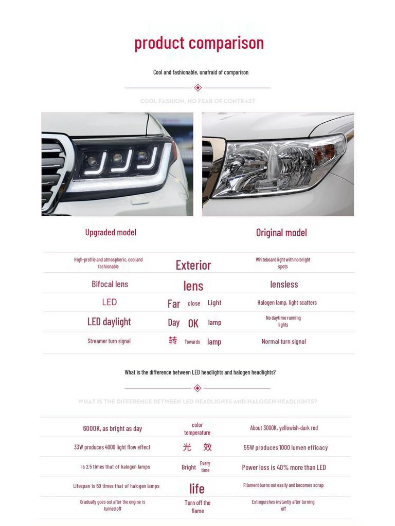 07-15 Land Cruiser LC200 LED Headlight Assembly - Modified Headlights