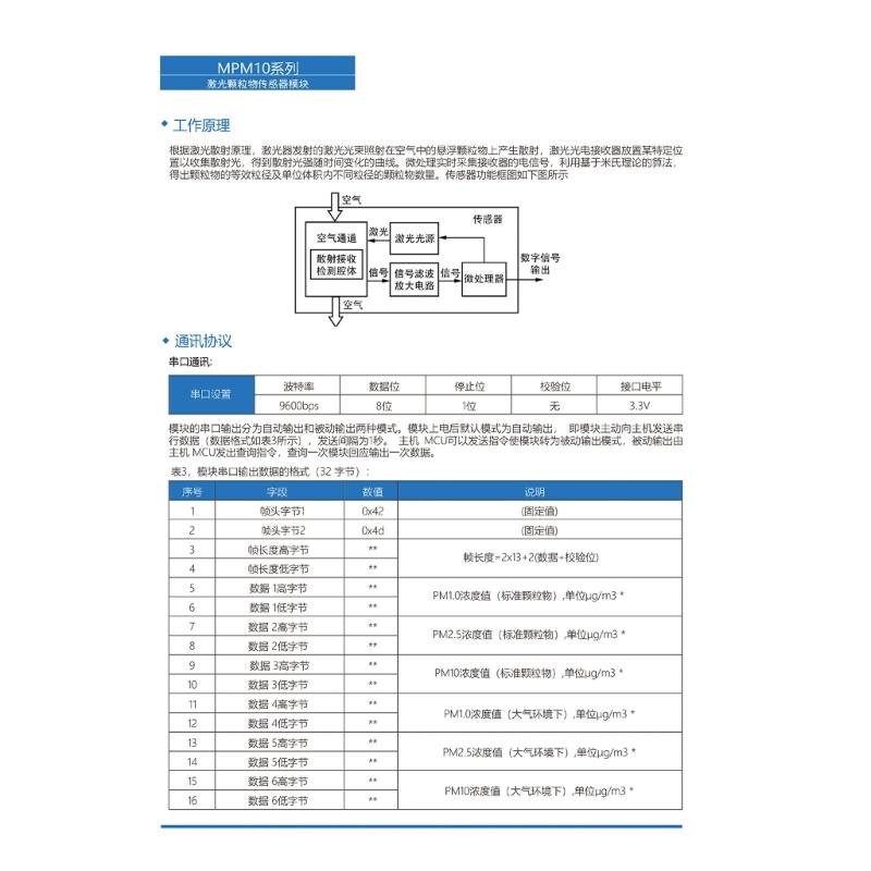 Laser-Staubpartikel-Sensormodul erkennt PM, Erkennung der Luftqualität in Innenräumen, Umweltüberwachung, passend für Luftreiniger