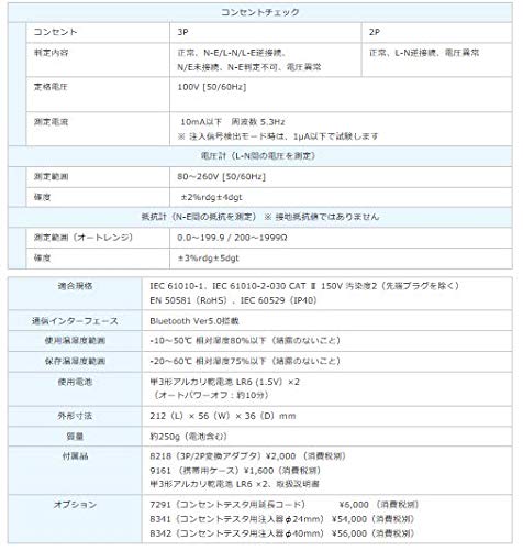 Kyoritsu Stromzähler-Steckdosentester KEW4505BT